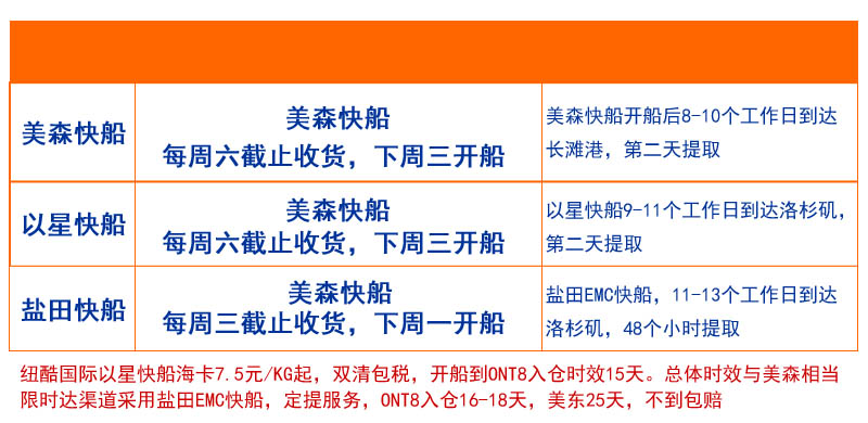 美森快船、以星快船、限時達船期和時效表