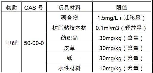 歐盟玩具安全新規