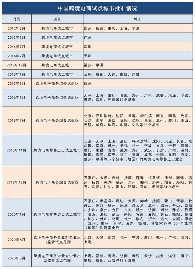 跨境電商連續3年出現在政府工作報告中，今年兩會報告再度釋放出信號