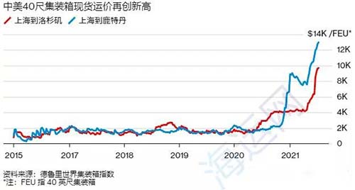赫伯羅特、美森、以星8月新一輪漲價