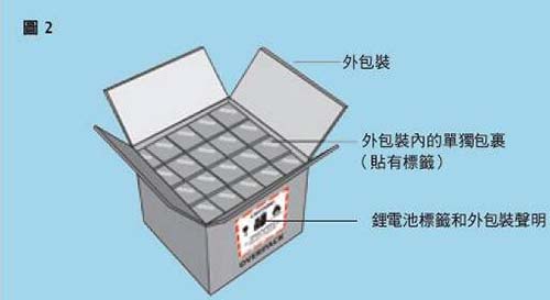 純電池產品海運出口外箱包裝內的單獨包裝案例圖片