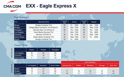 EXX是APL（美國總統輪船）的快船航線，航線代號是Eagle Express X簡稱為EXX