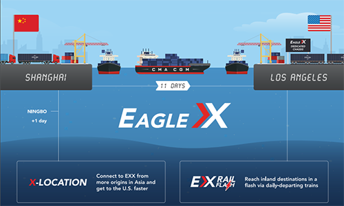 EXX航線國內掛靠的港口有寧波、上海