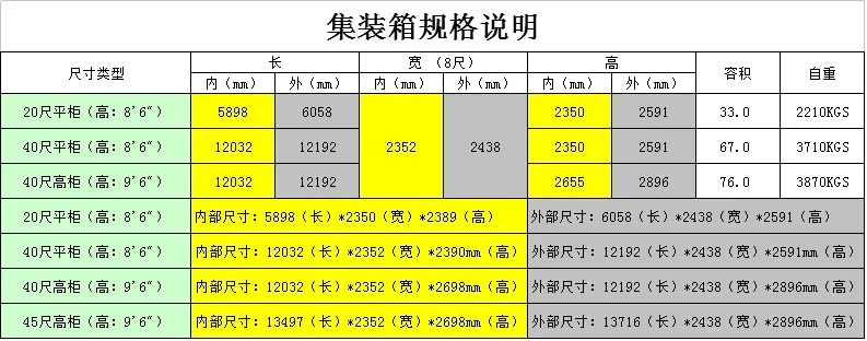 20尺柜、40尺柜、40尺高柜外尺寸和內尺寸