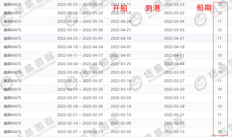 限時達美森正班船紐酷的時效船期表