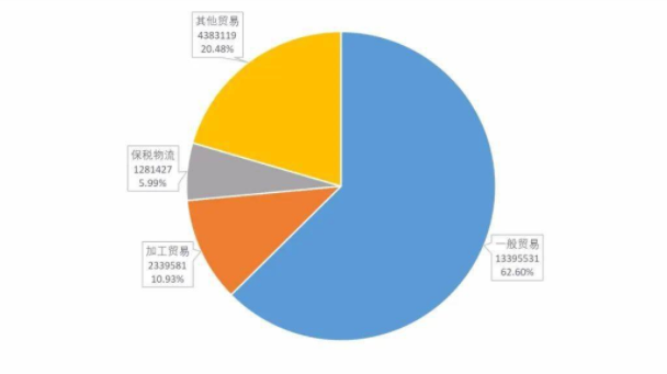 2022年1-6月玩具出口數據